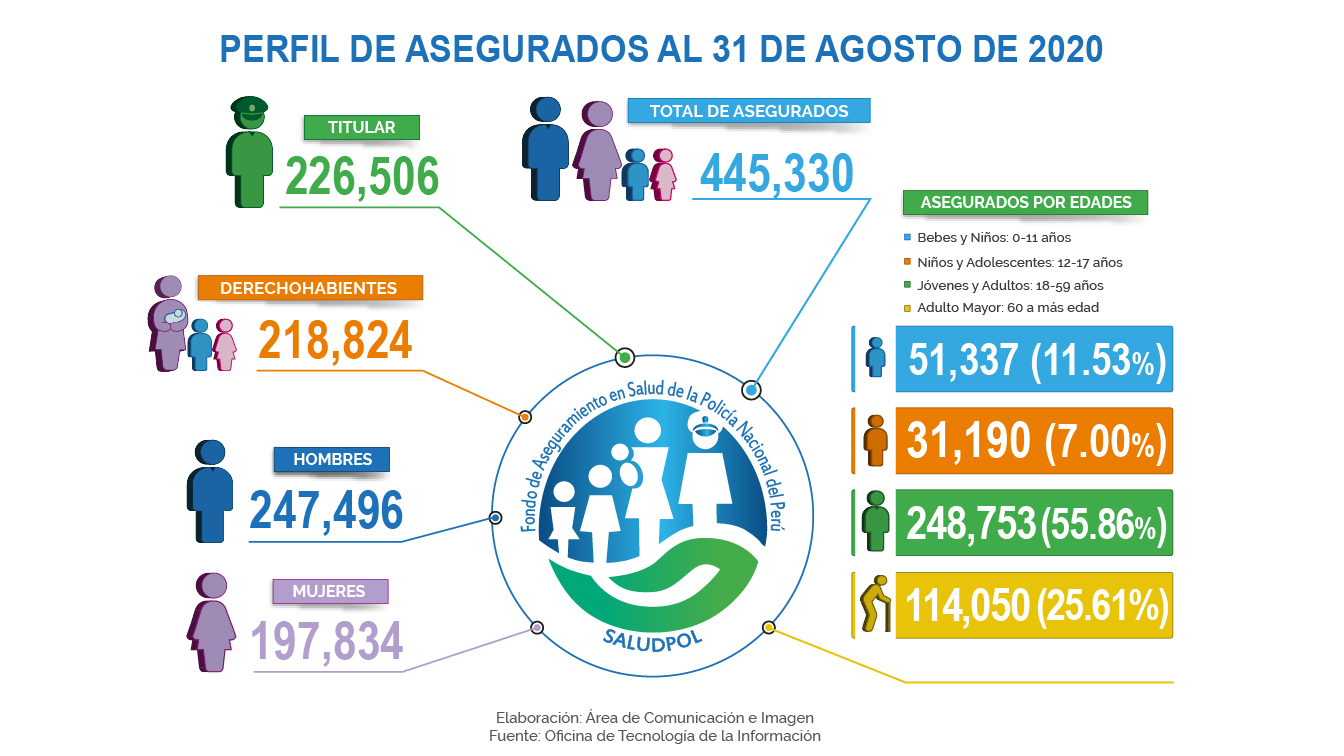 PERFIL 31 DE AGOSTO-02