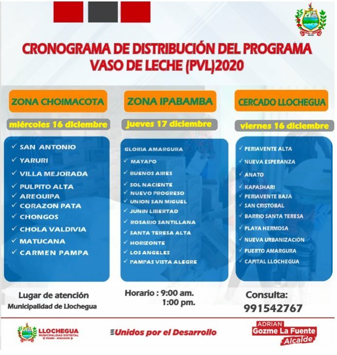 Programacion