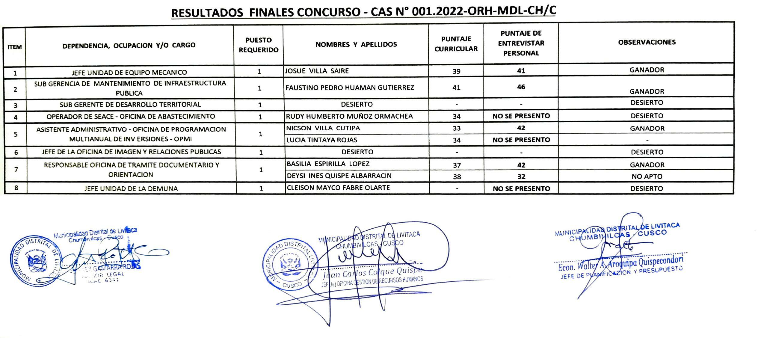 RESULTADO FINAL