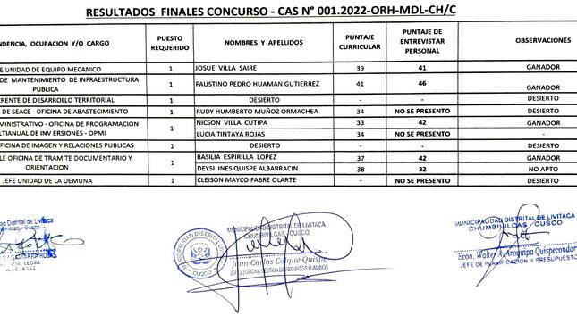 RESULTADO DE LA EVALUACION - CONVOCATORIA CAS n°001-2022