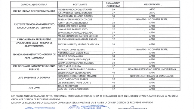 RESULTADOS DE EVALUACION CURRICULAR CAS n°002-2022