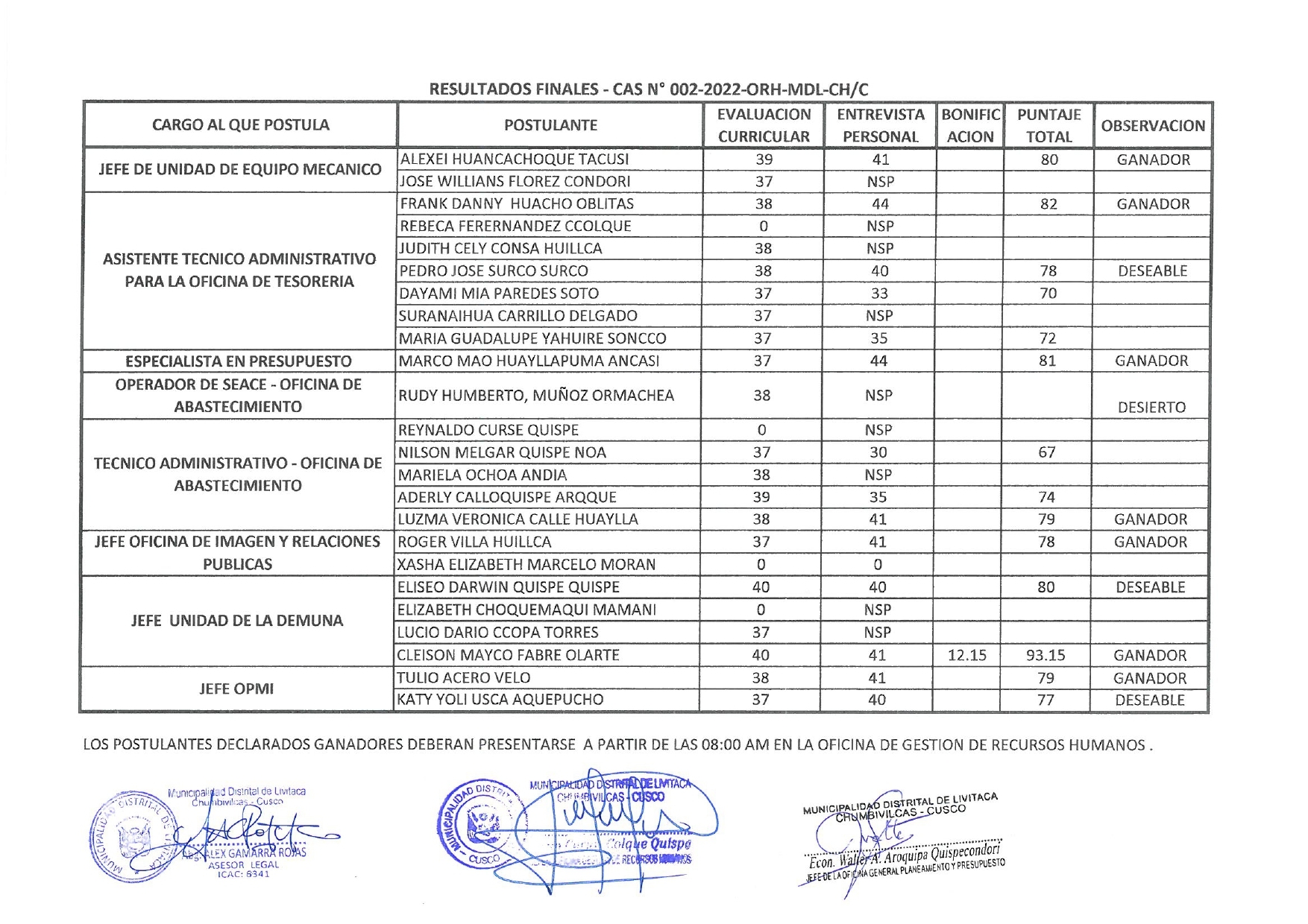 RESULTADO FINAL DE LA CONVOCATORIA  CAS n°002 - 2022 - MDL