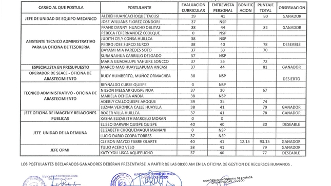 RESULTADO FINAL DE LA CONVOCATORIA  CAS n°002 - 2022 - MDL