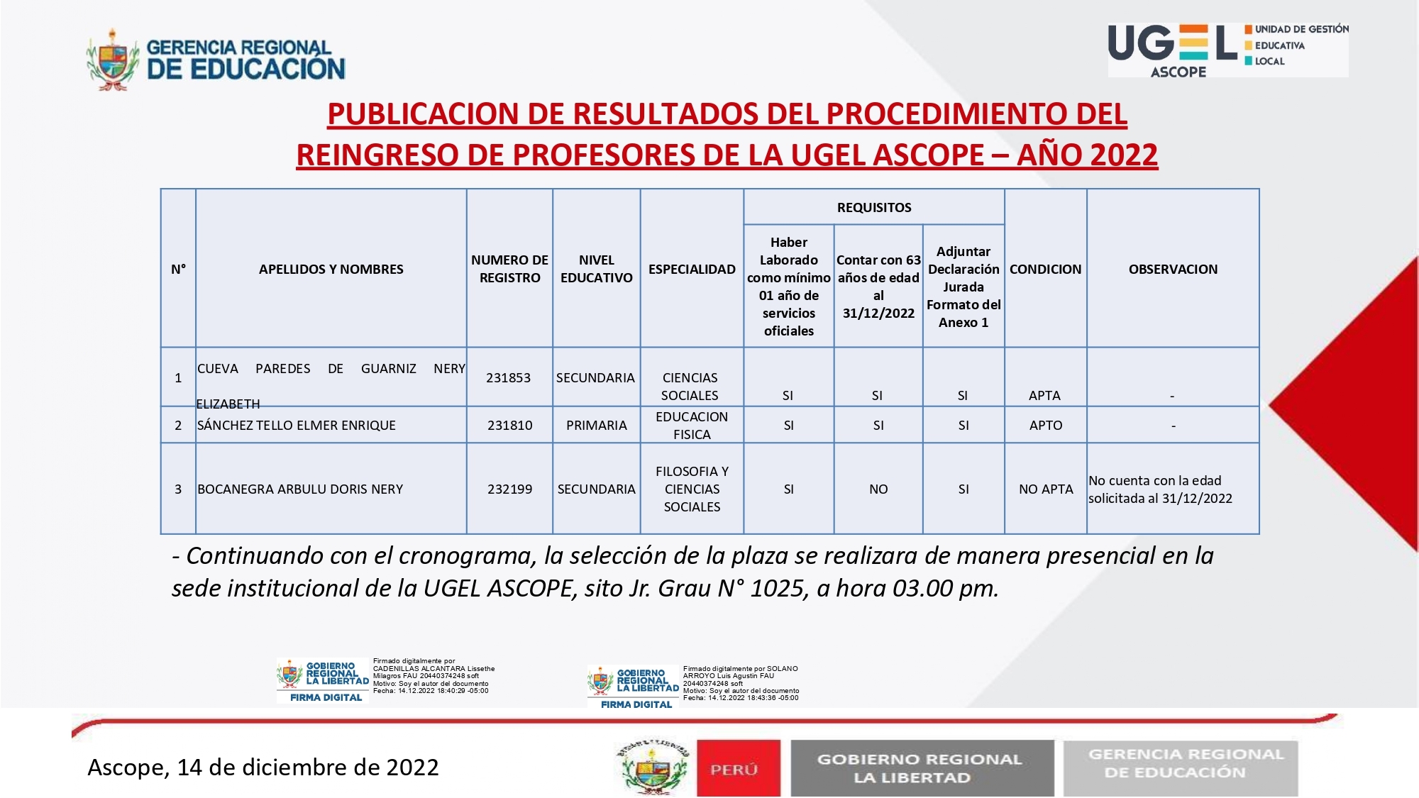 PUBLICACION DE RESULTADOS DEL PROCEDIMIENTO DEL REINGRESO DE PROFESORES DE LA UGEL ASCOPE – AÑO 2022