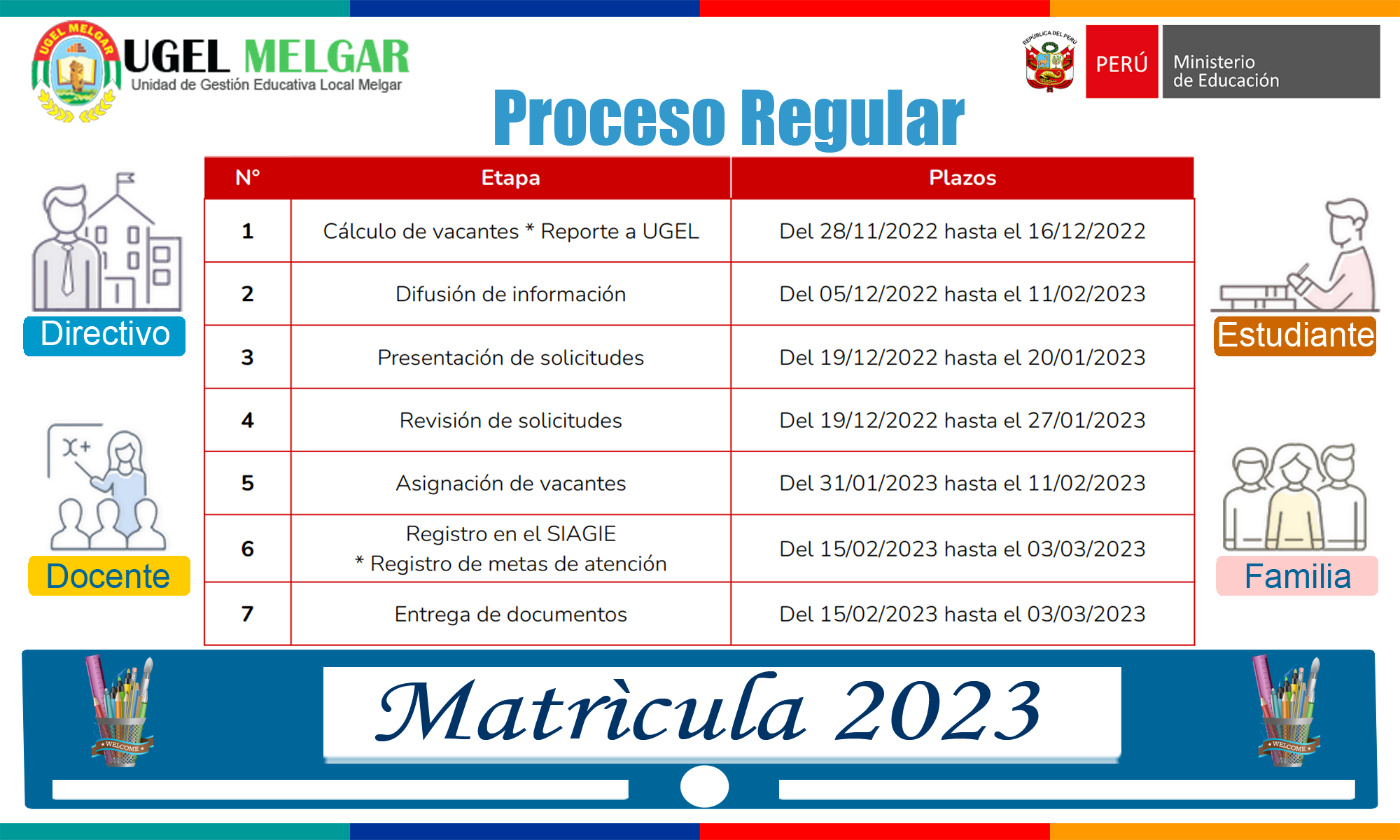 Matrícula sin acondicionamientos