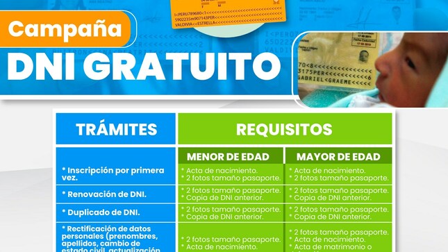 Con la finalidad de facilitar la obtención y trámite del documento de identidad Nacional de nuestros moradores, la Municipalidad Distrital de Subtanjalla a través de la Sub Gerencia de Registro Civil y RENIEC, te invitan a participar de la campaña de DNI gratuito a realizarse el día miércoles 22 de febrero en el frontis de la municipalidad