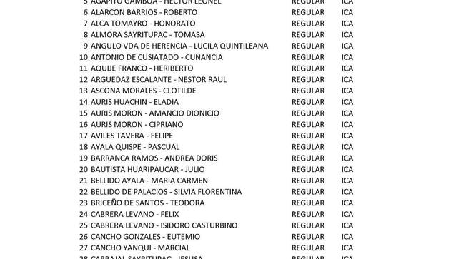 La Municipalidad Distrital de Subtanjalla a través de la oficina de Pensión 65, pone de conocimiento a la población adulto mayor que el Padrón de usuarios de la subvención económica del programa Pensión 65 período enero - febrero 2023 pueden acercarse al Banco de la Nación a cobrar a partir de la fecha 20 de febrero de este año