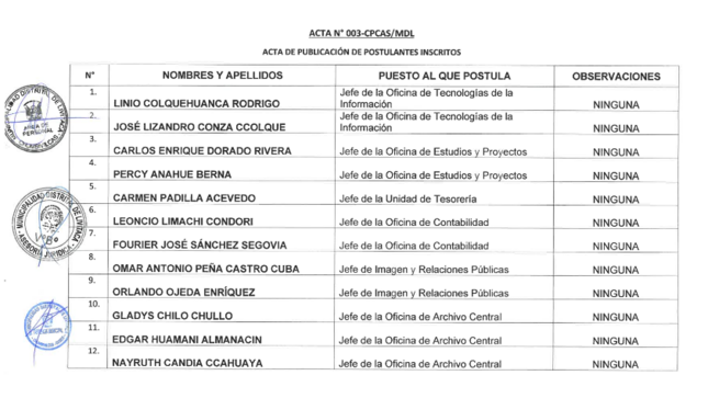 Acta de Postulantes Inscritos - CAS 02 - 2023