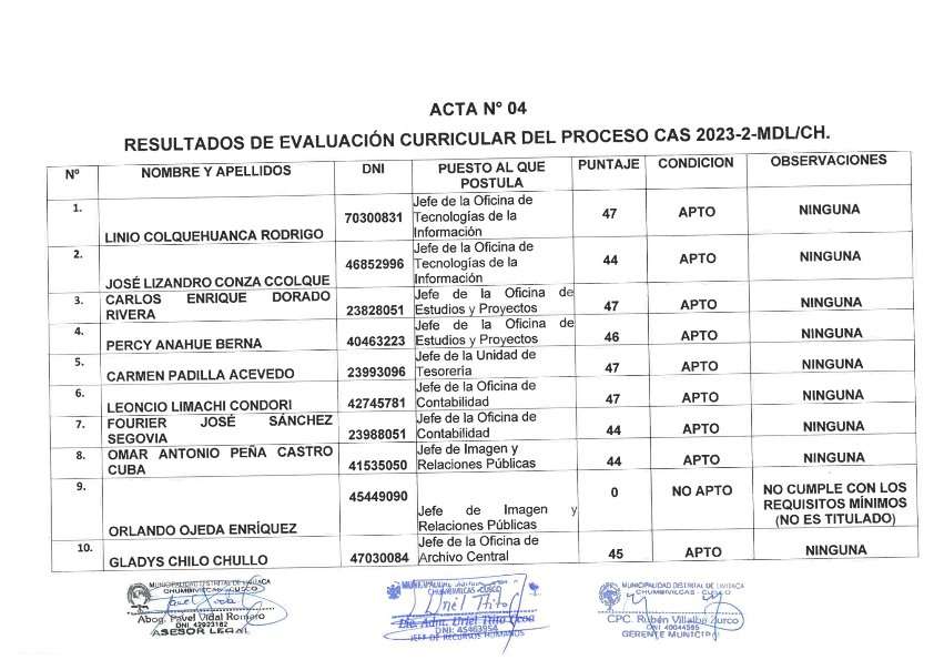 Resultados de evaluación curricular del proceso cas 2023-2-mdl/ch