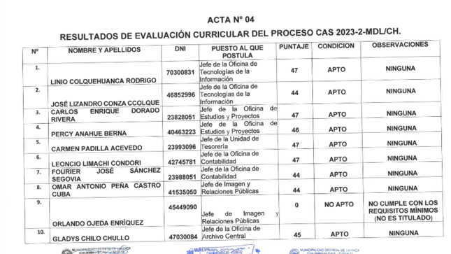 Resultados de evaluación curricular del proceso cas 2023-2-mdl/ch