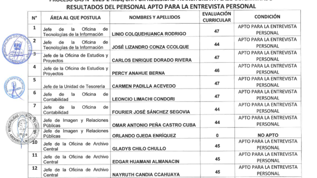 Comunicado N° 1 CAS 02 - 2023