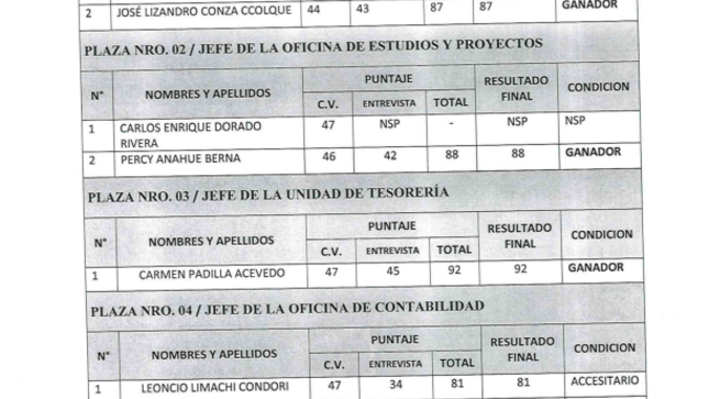 Resultado Final Cas 02 - 2023