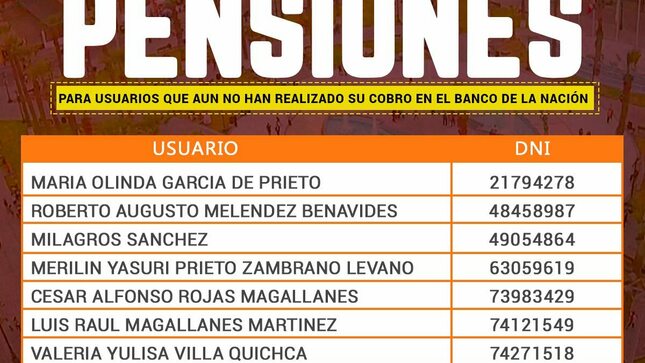 Se informa a los usuarios del programa contigo a asistir puntualmente para el cobro de sus beneficios al banco de la nacion.