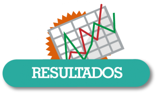 Resultados de Evaluación Curricular del Proceso de selección CAS N. 002-2023-MDY