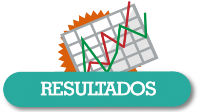 Resultados de Evaluación Curricular del Proceso de selección CAS N. 002-2023-MDY