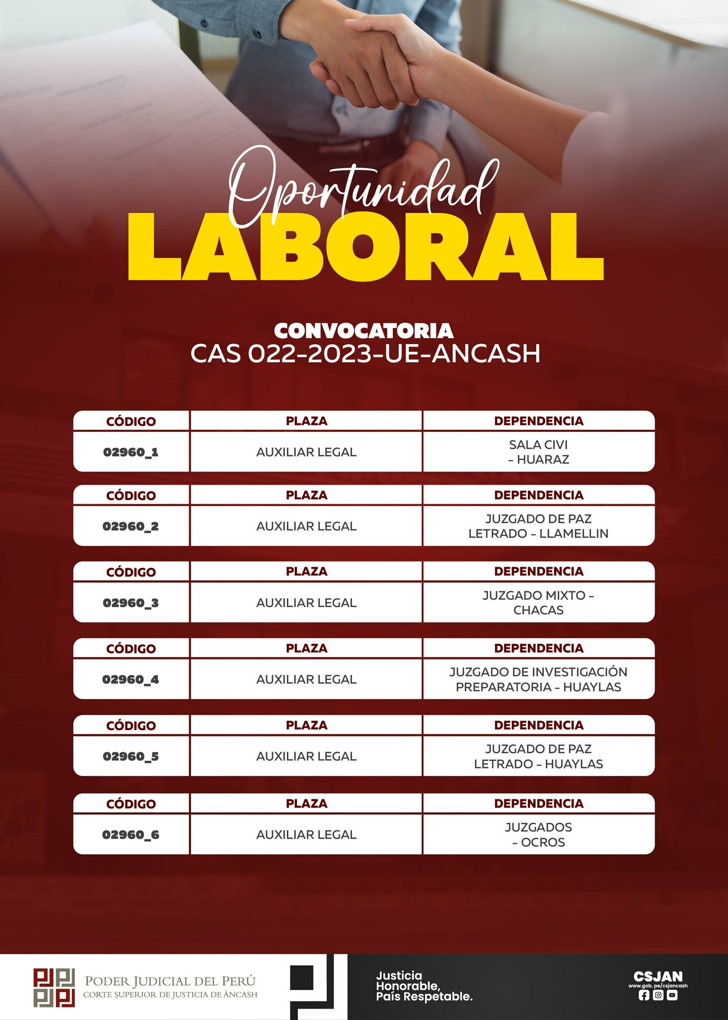 Convocatoria CAS N° 022-2023