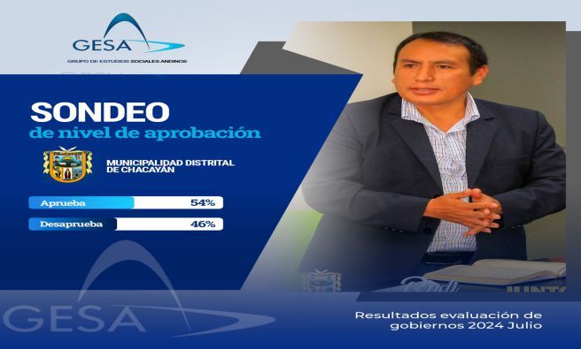 Sondeo de Nivel de Aprobación