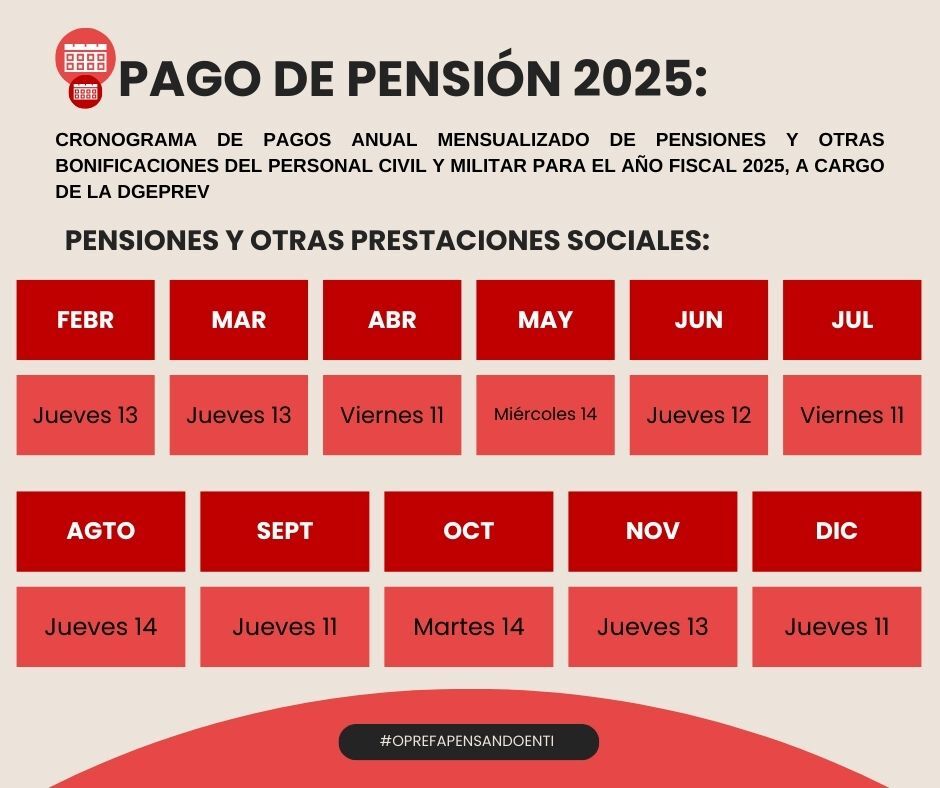 Pensiones y otras prestaciones sociales