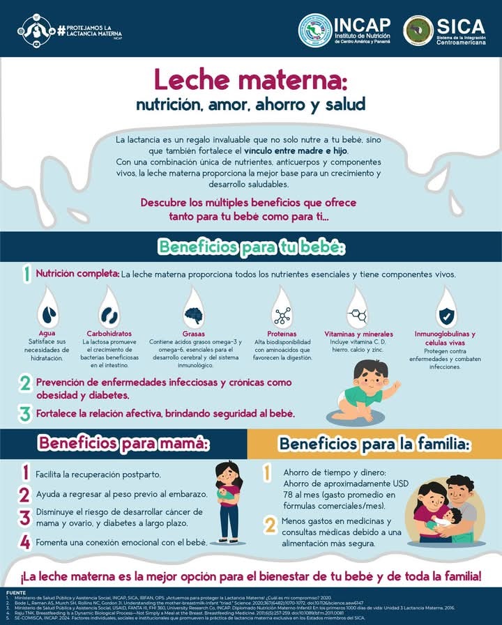 Beneficios de la Lactancia Materna