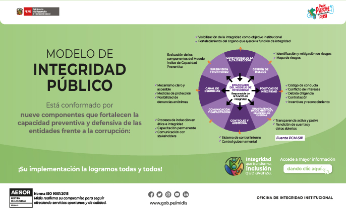 Modelo de Integridad Público