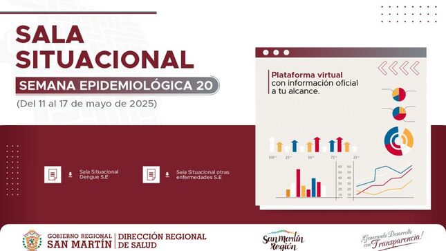 Sala situacional de la región San Martín S.E. 20