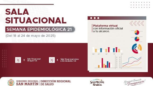 Sala situacional de la región San Martín S.E. 21