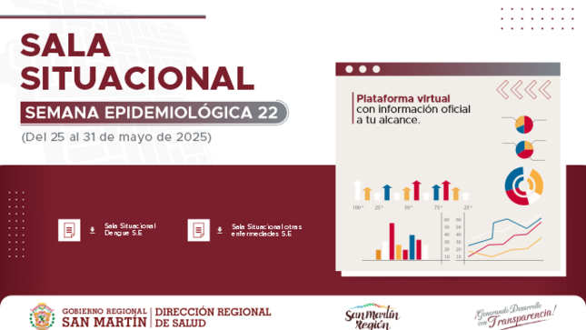 Sala situacional de la región San Martín S.E. 22