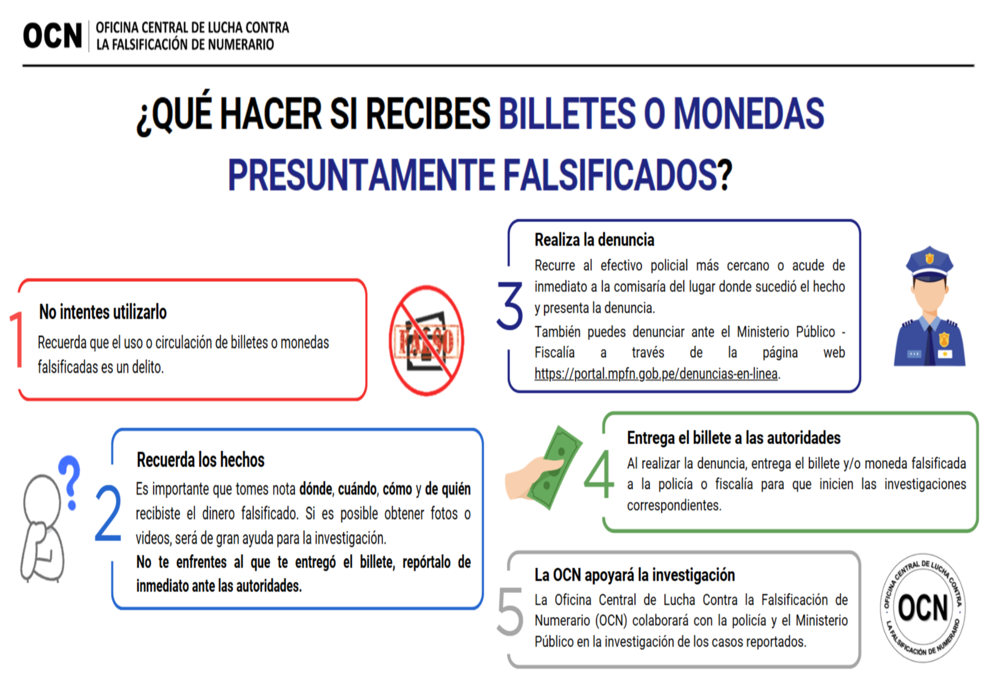 ¿Qué hacer si recibes billetes o monedas presuntamente falsificados?