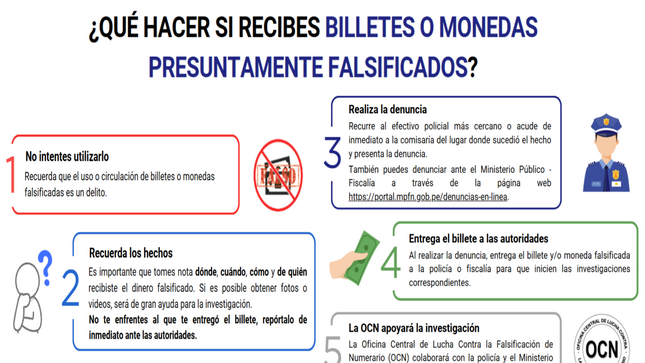 Conoce qué debes hacer si recibes billetes o monedas presuntamente falsificados.