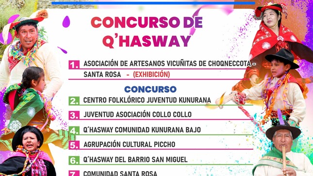 #ConcursoDeDanzasQhasway2026🎈 🎉 🎈
🔴 💫 ORDEN DE PRESENTACIÓN DEL “CONCURSO Q´HASWAY 2026”.

La Municipalidad distrital de Santa Rosa, liderado por su alcalde, regidores y la gerencia municipal, invita a toda la población en general a presenciar el “C𝘰𝘯𝘤𝘶𝘳𝘴𝘰 de Qhasway 2026".

👉 Evento a desarrollarse en el Cerrito de Santa Bárbara - Puycapata del distrito de Santa Rosa, sábado 21 de febrero del 2026 𝘢 𝘱𝘢𝘳𝘵𝘪𝘳 𝘥𝘦 𝘭𝘢𝘴 10:00a.m.

¡N𝘰 𝘵𝘦 𝘱𝘪𝘦𝘳𝘥𝘢𝘴 𝘭𝘢 𝘰𝘱𝘰𝘳𝘵𝘶𝘯𝘪𝘥𝘢𝘥 𝘥𝘦 𝘱𝘳𝘦𝘴𝘦𝘯𝘤𝘪𝘢𝘳 𝘦𝘴𝘵𝘦 𝘦𝘮𝘰𝘤𝘪𝘰𝘯𝘢𝘯𝘵𝘦 𝘦𝘷𝘦𝘯𝘵𝘰 𝘫𝘶𝘯𝘵𝘰 𝘢 𝘵𝘶 𝘧𝘢𝘮𝘪𝘭𝘪𝘢...