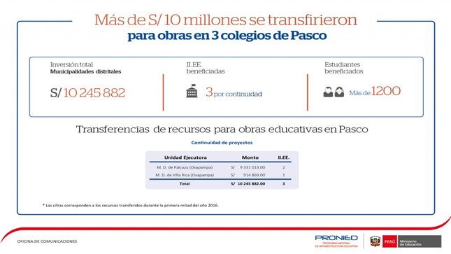 Infografía: Transferencia a la región Pasco.