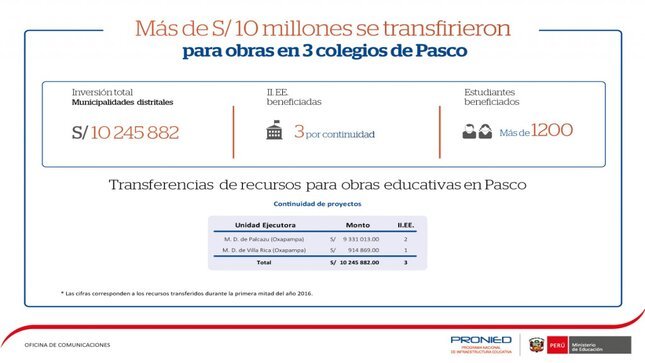 Infografía: Transferencia a la región Pasco.