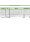 Vista preliminar de documento PENALIDADES APLICADAS EN SETIEMBRE DE 2019