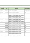 Vista preliminar de documento PENALIDADES APLICADAS EN OCTUBRE DE 2019