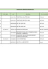 Vista preliminar de documento PENALIDADES APLICADAS EN NOVIEMBRE DE 2019