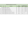 Vista preliminar de documento PENALIDADES APLICADAS EN ENERO-FEBRERO DE 2018