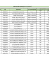 Vista preliminar de documento PENALIDADES APLICADAS EN MARZO-MAYO DE 2018