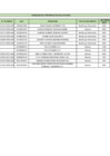 Vista preliminar de documento PENALIDADES APLICADAS EN MAYO-JUNIO DE 2018