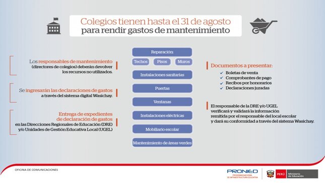 Infografía: Proceso de Mantenimiento de locales educativos