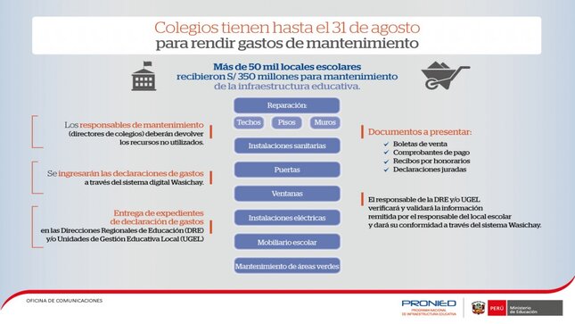 Infografía: Proceso de Mantenimiento de locales educativos.