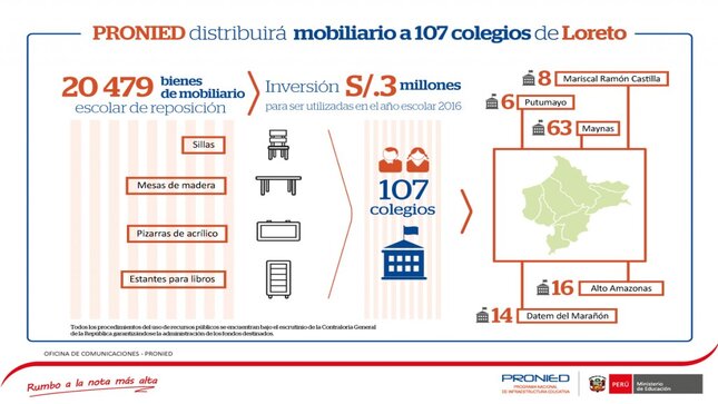 PRONIED distribuirá mobiliario a 107 colegios de Loreto. 
