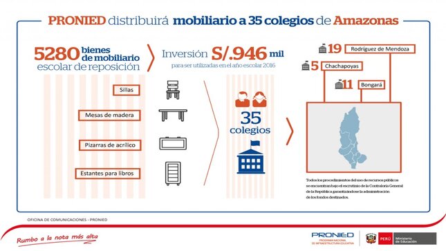 Infografía: PRONIED distribuirá mobiliario a 35colegios de Amazonas
