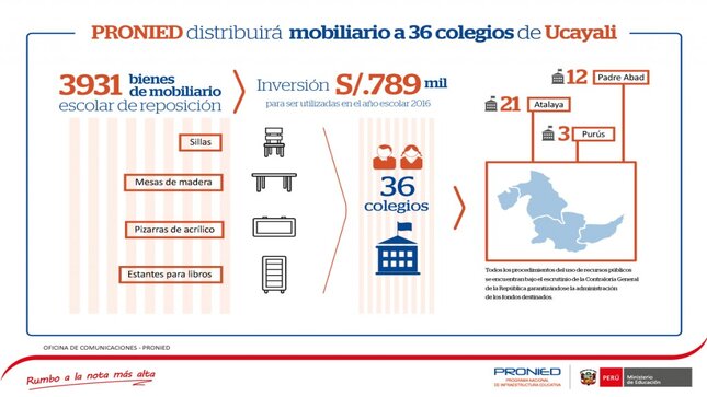 Infografía: PRONIED distribuirá mobiliario a 36 colegios de Ucayali