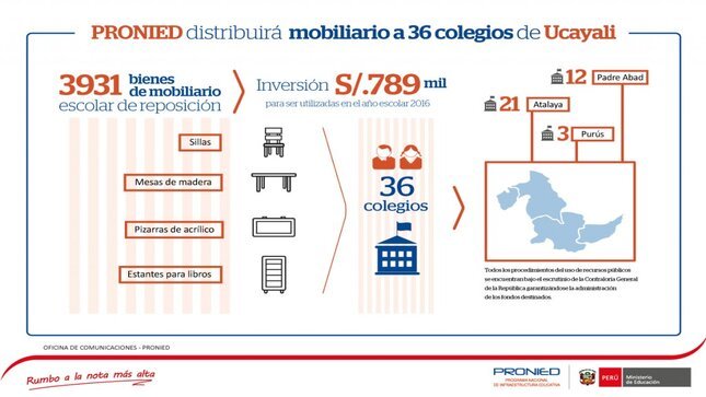 Infografía: PRONIED distribuirá mobiliario a 36 colegios de Ucayali