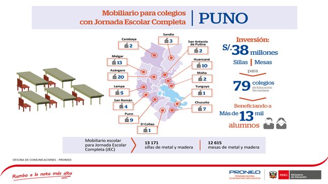 Infografía: PRONIED distribuirá mobiliario a 79 colegios de Puno.