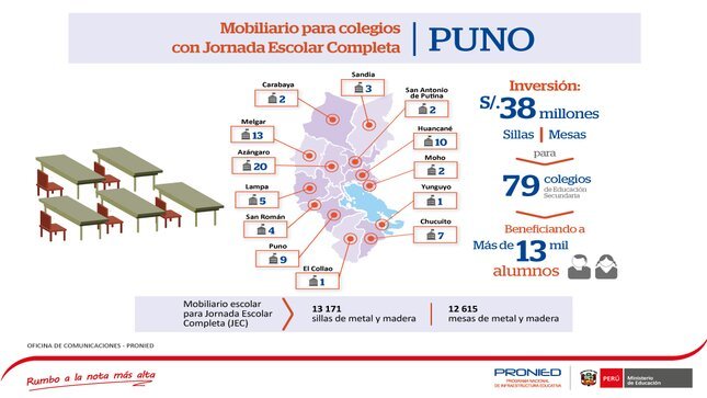 Infografía: PRONIED distribuirá mobiliario a 79 colegios de Puno.