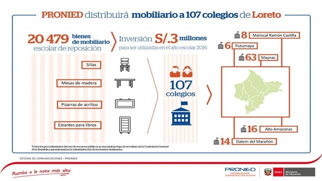 Infografía:PRONIED distribuirá mobiliario a 107 colegios de Loreto.