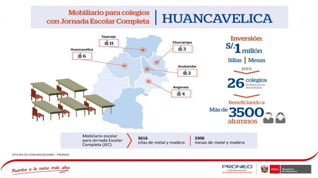 Infografía: : PRONIED distribuirá mobiliario para colegios JEC de Huancavelica