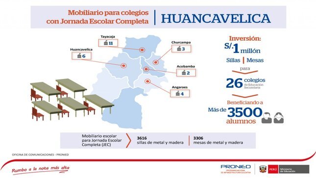 Infografía: : PRONIED distribuirá mobiliario para colegios JEC de Huancavelica