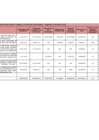 Vista preliminar de documento Informe de PIPs II Trim 2020m
